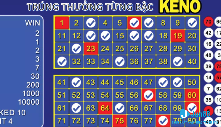 Trúng thưởng từng bậc trong trò chơi Keno